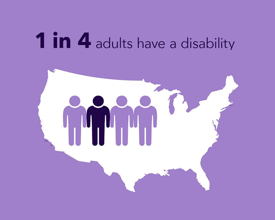 Infographic showing 1 in 4 adults in the US have a disability